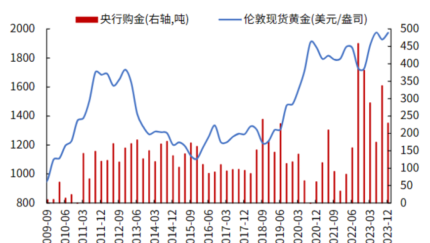 黄金价格创新高，为什么？还能买吗？