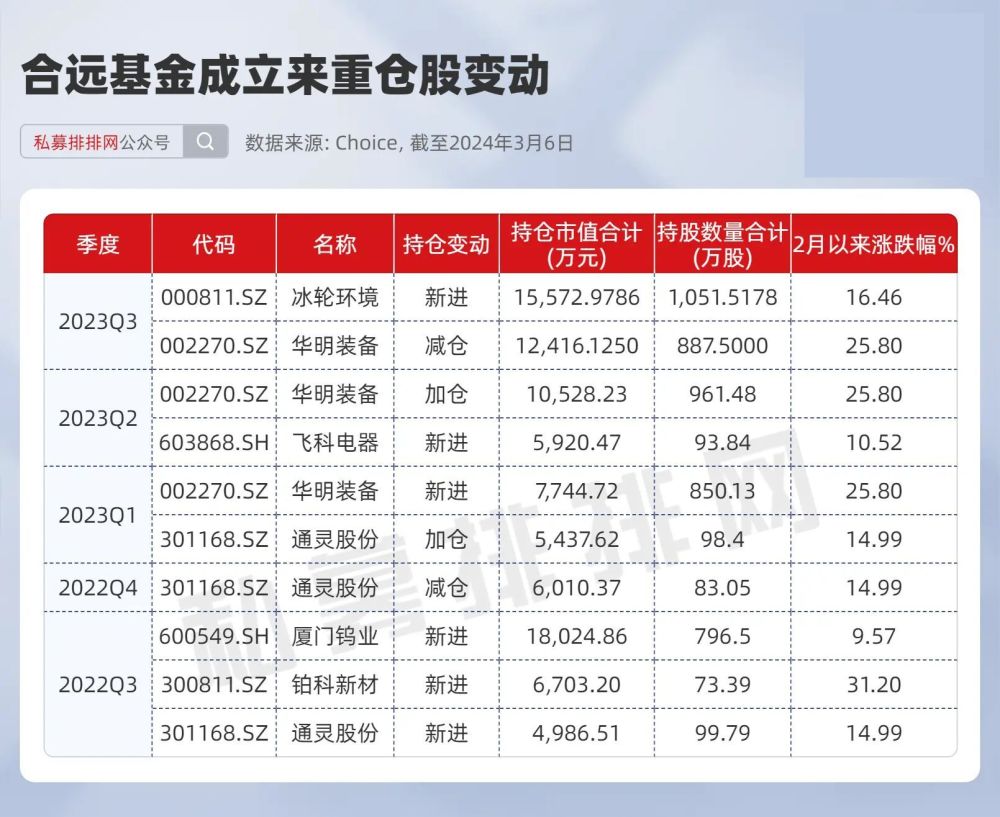 管华雨最新发声！看好科技创新方向！近期瞄准的这些公司涨超40%