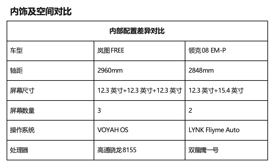 岚图FREE是真饿了！20万级配空悬带四驱，领克08不香了