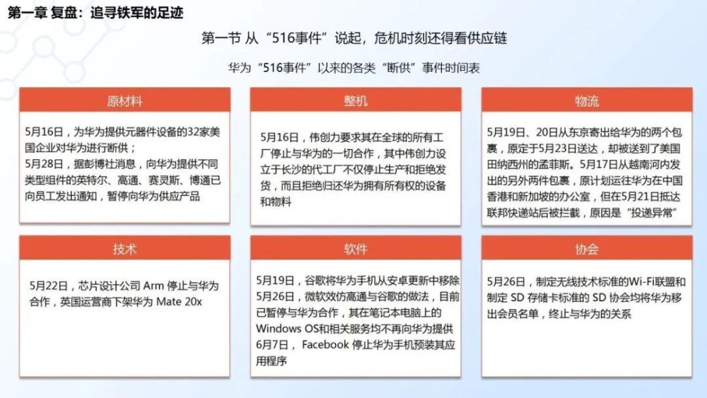 华为供应链（ISC）的变革、模式和方法【PDF】