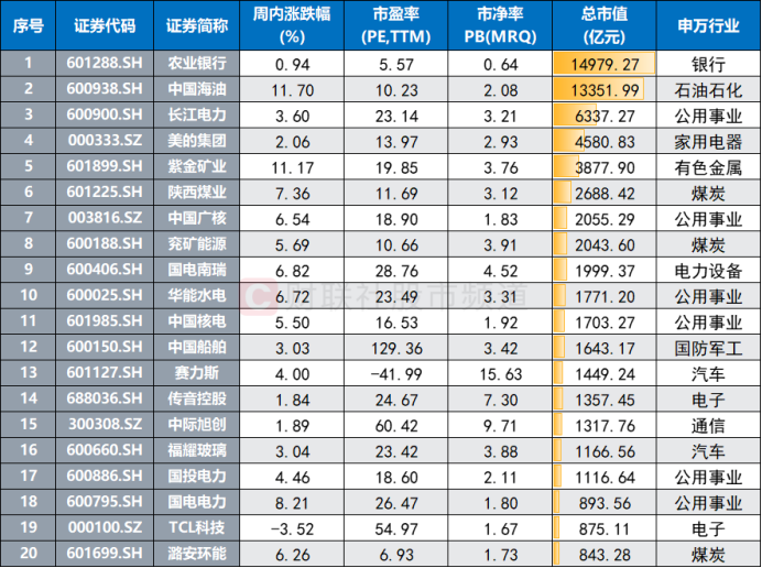 炙热风口传至金属！ETF成交额均陡升，周期股“新高牛”不断，这些方向也高人气