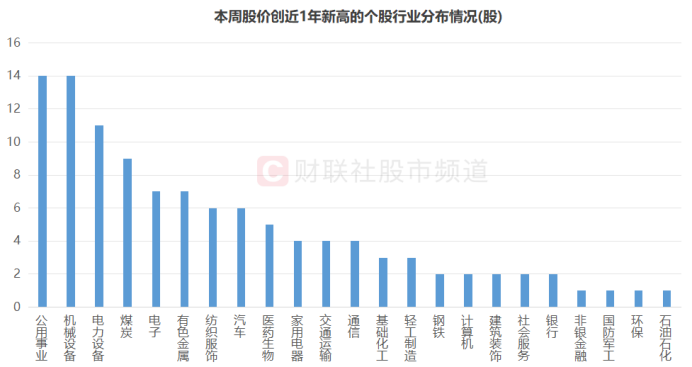 炙热风口传至金属！ETF成交额均陡升，周期股“新高牛”不断，这些方向也高人气