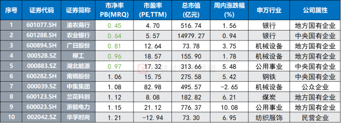 炙热风口传至金属！ETF成交额均陡升，周期股“新高牛”不断，这些方向也高人气