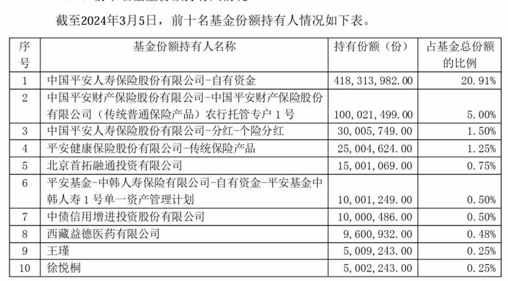 大A信心试金石显灵？保险资金借中证A50ETF通道跑步入市