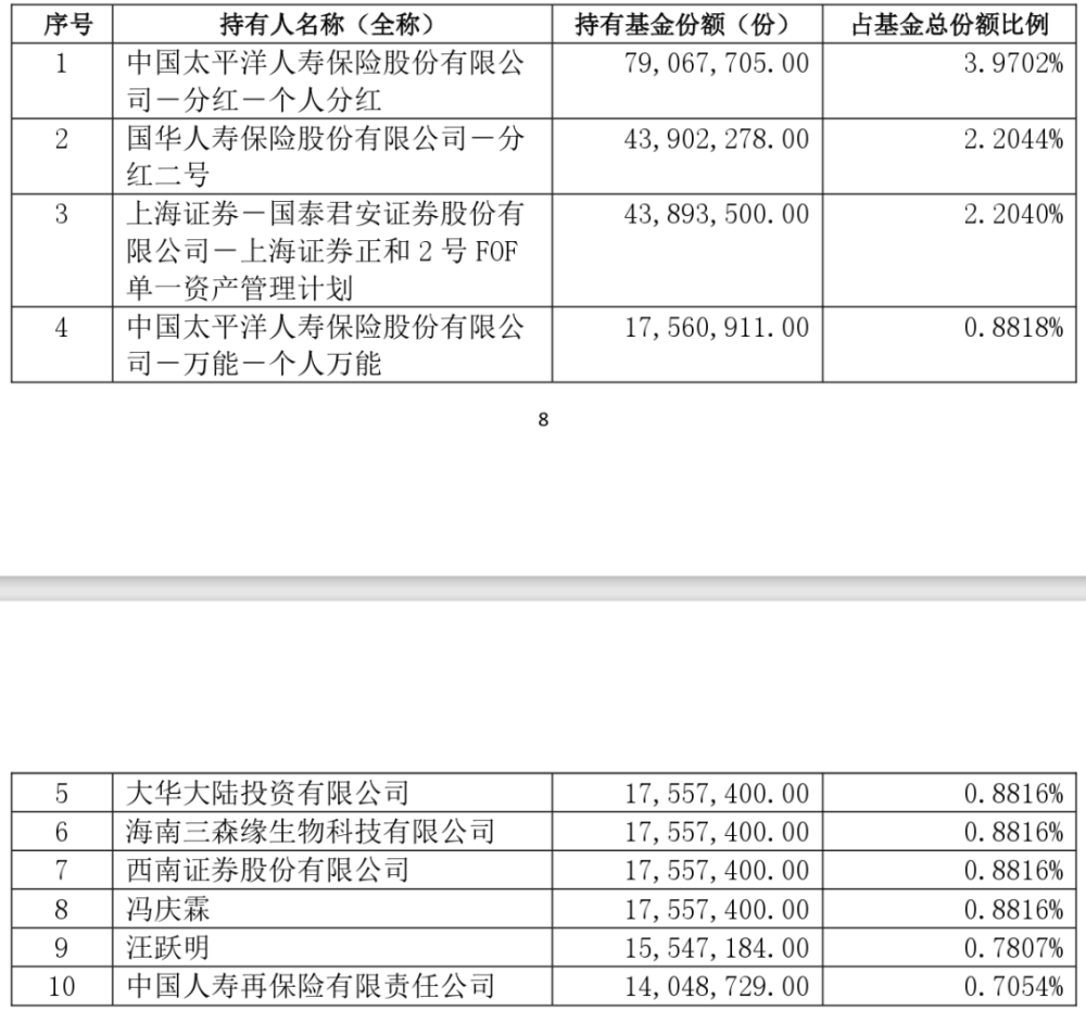 大A信心试金石显灵？保险资金借中证A50ETF通道跑步入市