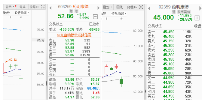 一天暴涨88%！