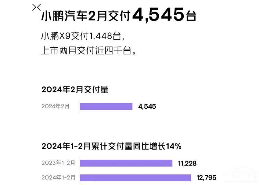 造车新势力2月销量盘点：问界强压理想，哪吒零跑被贴“危”字！