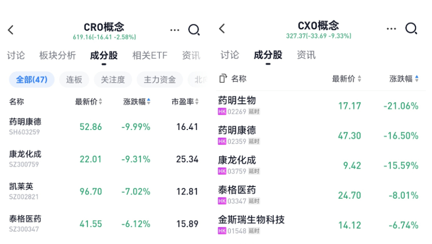 美国生物安全法案通过，药明系海外业务会受何影响？