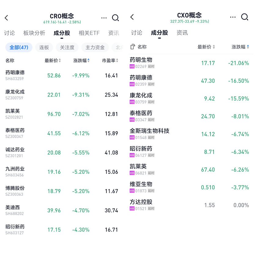 美听证会通过生物安全法案，将对药明系海外业务产生什么影响？