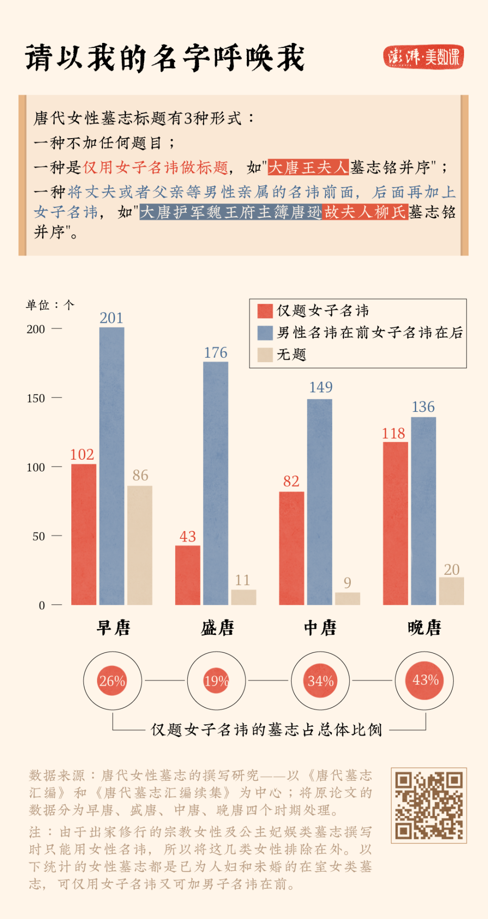 妇女节｜605块石头与大唐女子的一生