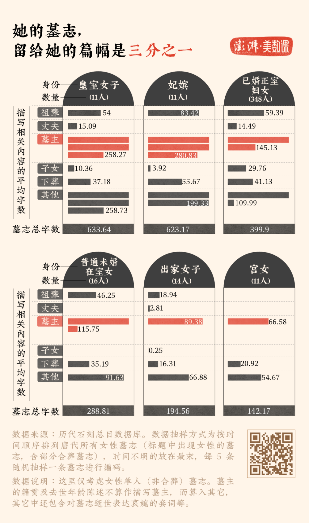 妇女节｜605块石头与大唐女子的一生