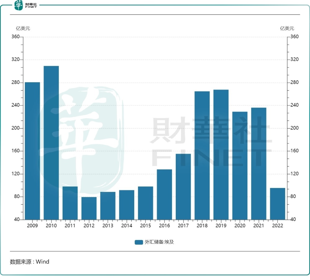 “暴力加息”埃及镑暴贬近40%！下一个是日本？