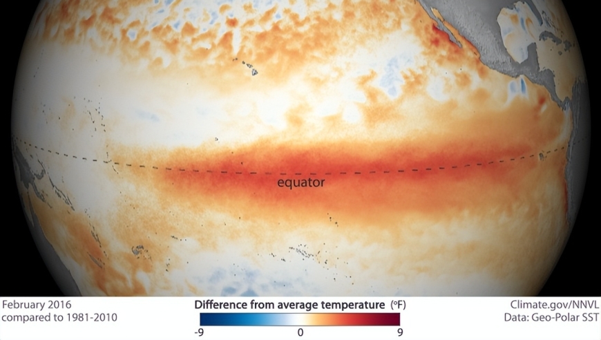 厄尔尼诺已落幕，拉尼娜又登场！专家疾呼：太平洋深处正在变冷。