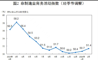 数据一片向好 股市却坍塌了.....不要慌！