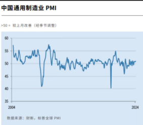 数据一片向好 股市却坍塌了.....不要慌！