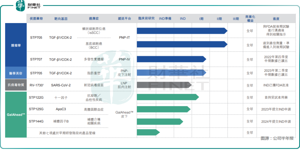 又是减持惹的祸？圣诺医药暴跌，再创新低！