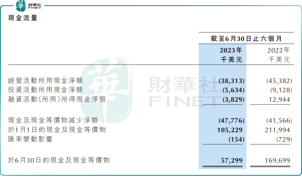 又是减持惹的祸？圣诺医药暴跌，再创新低！