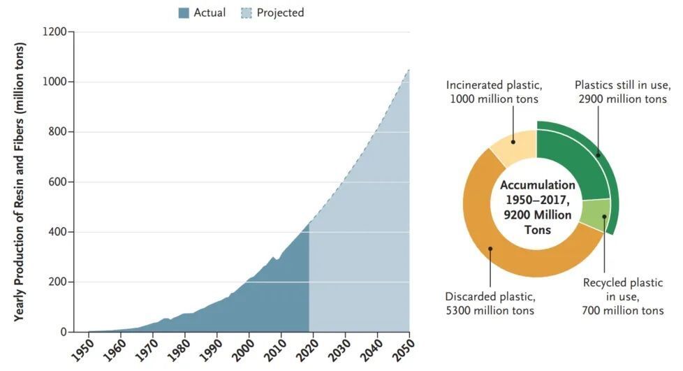 NEJM：微塑料，太危险！科学家分析发现，58%患者颈动脉斑块中存在PVC，这些人主要心血管事件发生风险增加353%