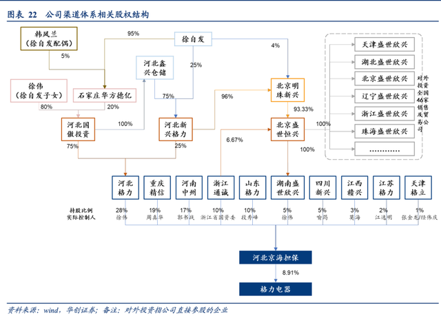 接班的宗馥莉，将遇到董明珠同款难题