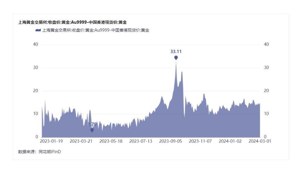 “在香港买金，金价每克省约70元”，内地游客挤爆香港金店？记者实探