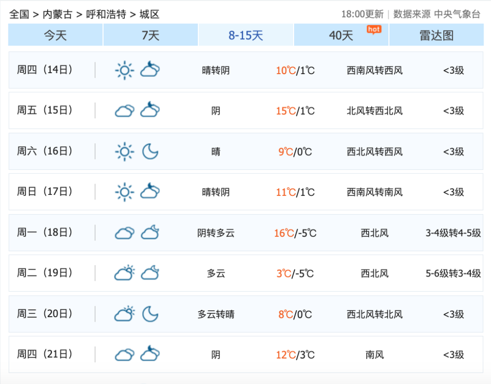 西伯利亚蓄积力量，3月中旬倒春寒出击？权威预报：大降温苗头出现