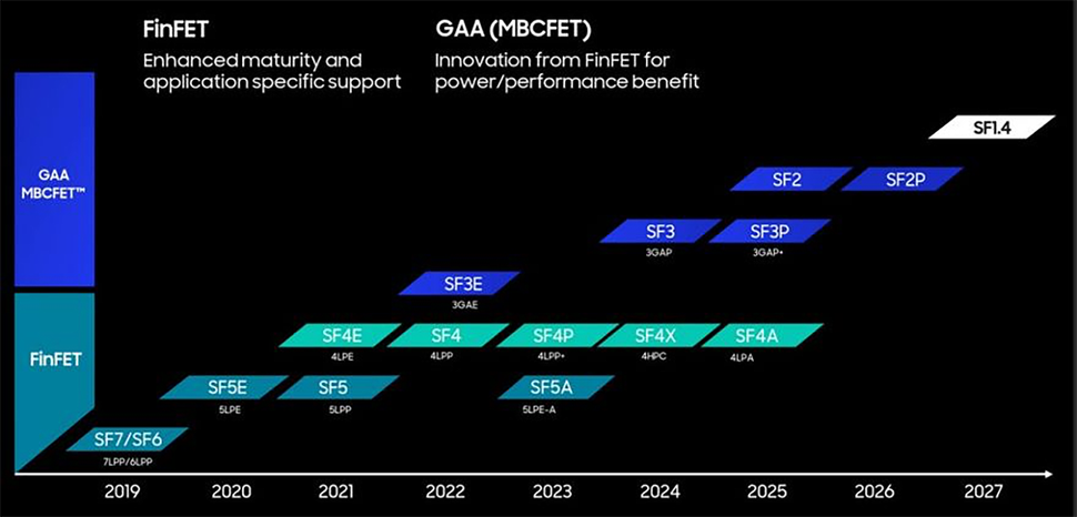 传三星“3nm”更名“2nm”，与客户重写合同！