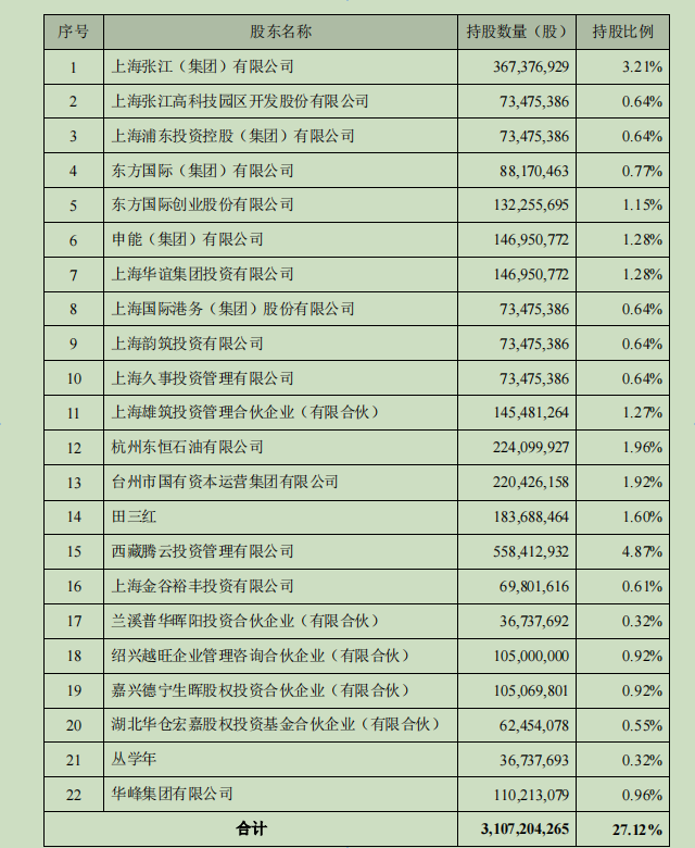 民生证券与国联证券整合拉开序幕？国联集团总裁就任民生证券董事长