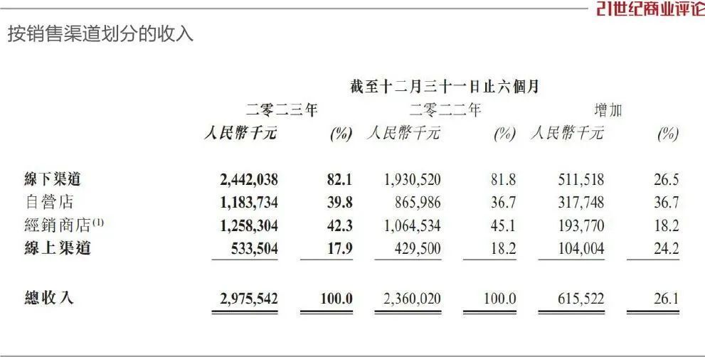 杭州夫妇卖服装，年入50亿