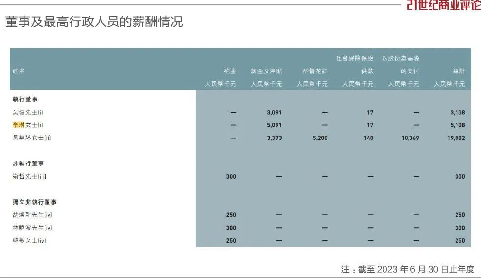 杭州夫妇卖服装，年入50亿