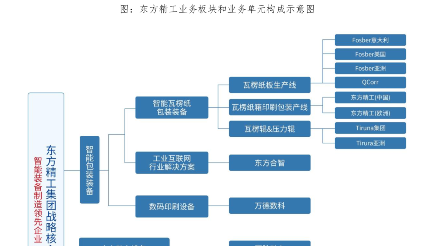 英伟达、氢能源等新概念加持，东方精工市值10天飙升55亿！