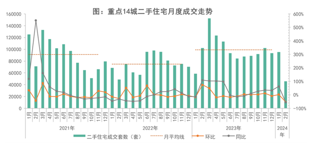 热点城市二手房挂牌量及成交占比上升，对新房市场影响几何？