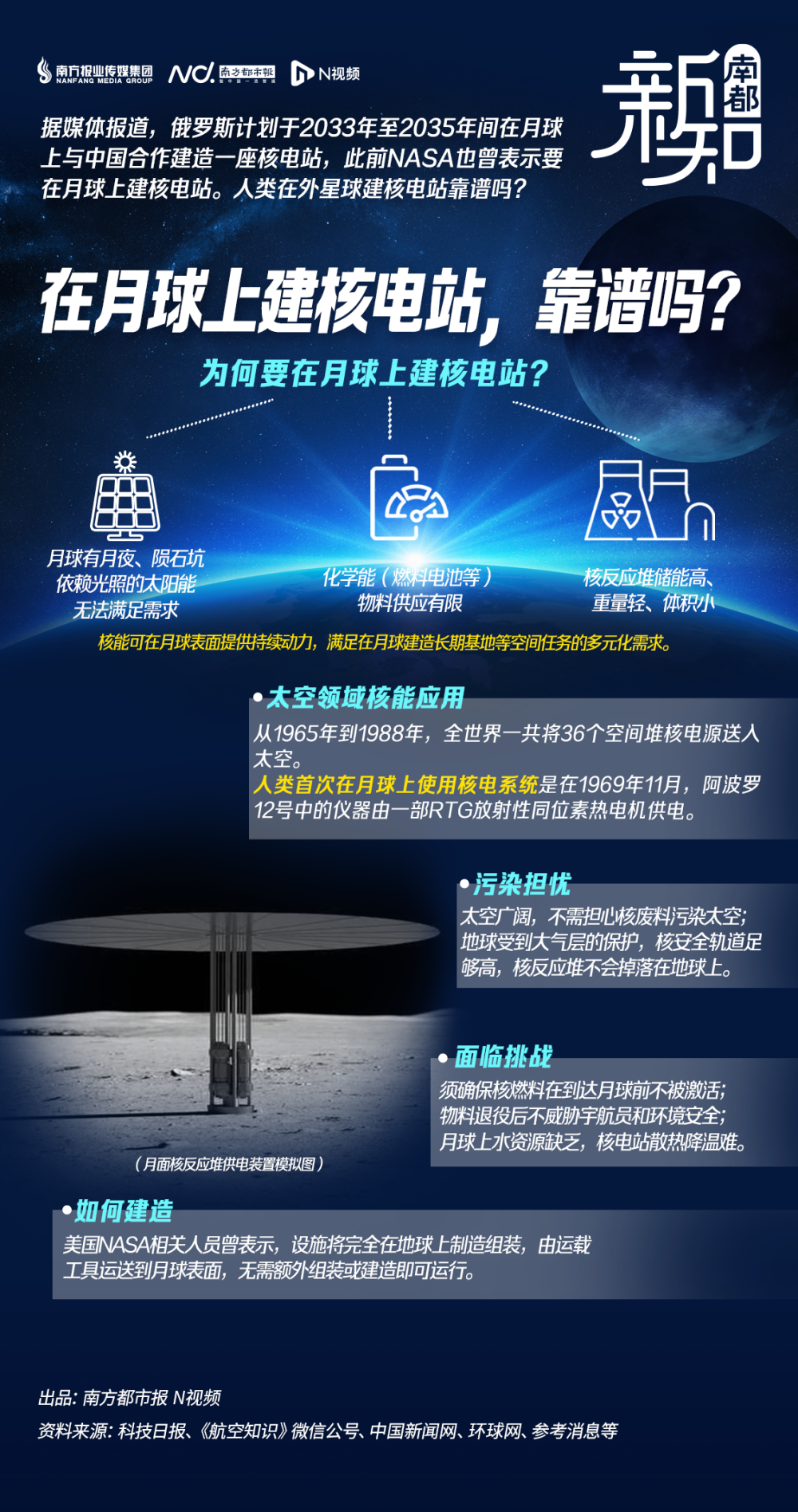 在月球上建核电站，靠谱吗？它会对太空和地球造成污染吗？