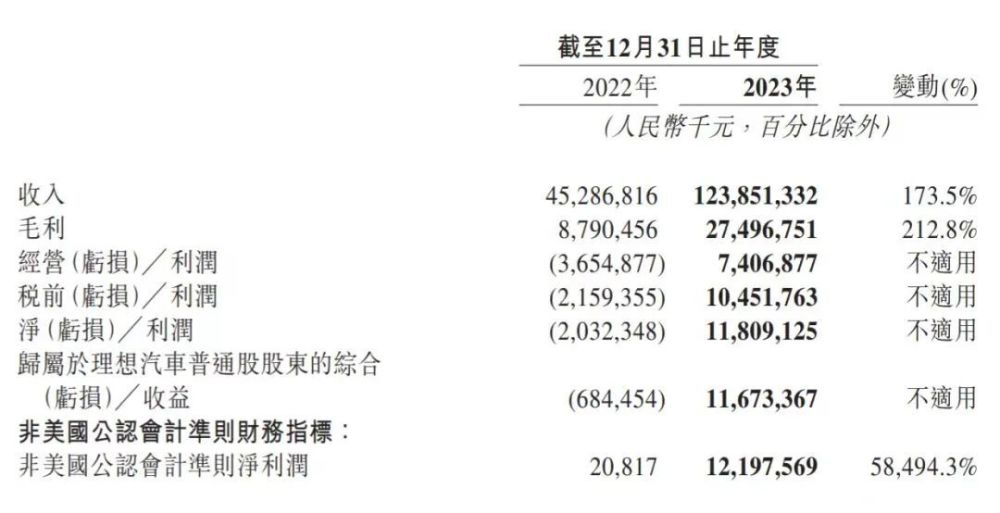 被P成灵车？理想MEGA，开局不利！