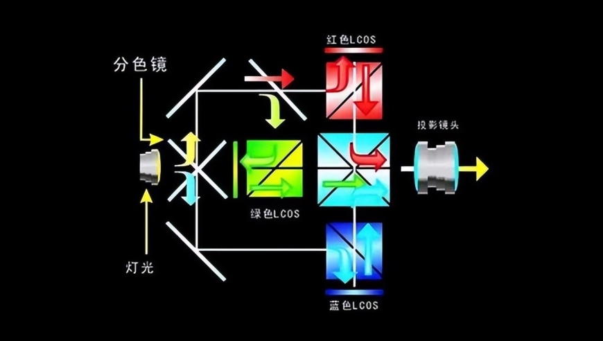 华为LCOS技术惊艳亮相，激光投影产业或将变革，AR-HUD势头正劲！