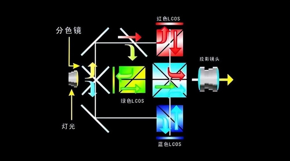 华为LCOS技术曝光，激光投影行业或被颠覆，AR-HUD发展势头迅猛