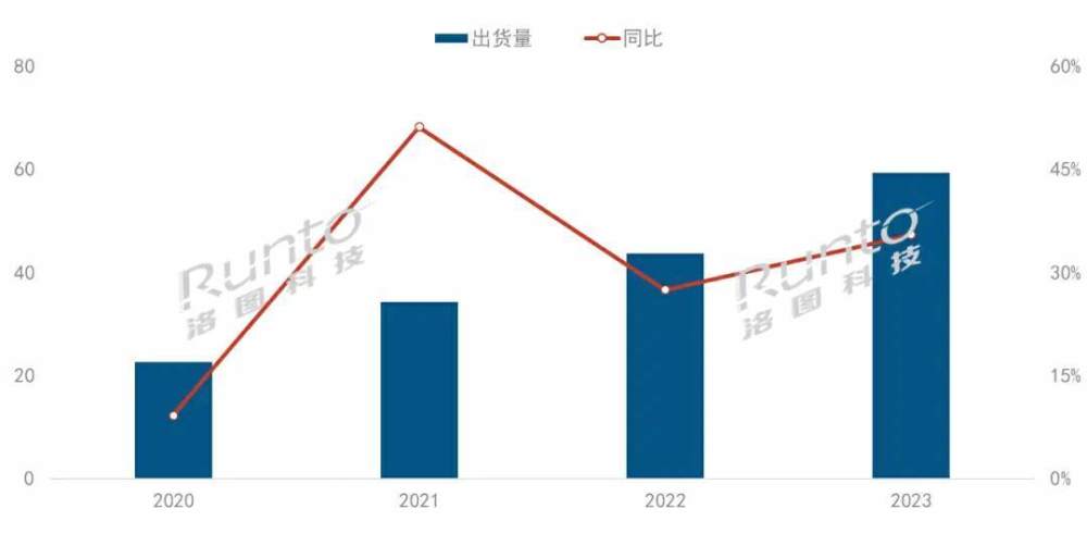 华为LCOS技术曝光，激光投影行业或被颠覆，AR-HUD发展势头迅猛