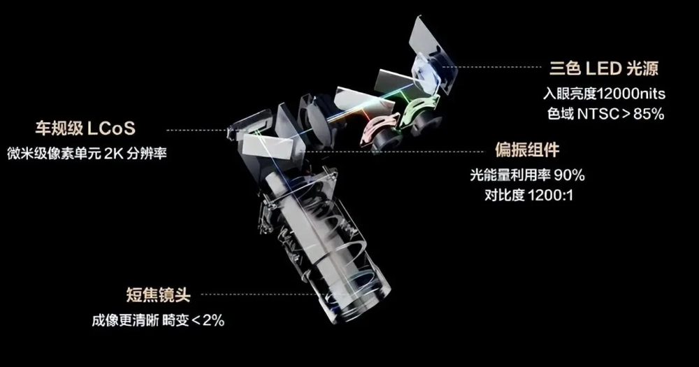 华为LCOS技术曝光，激光投影行业或被颠覆，AR-HUD发展势头迅猛