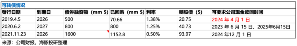 B站第四季度业绩解读：认清现实，自研断臂求生