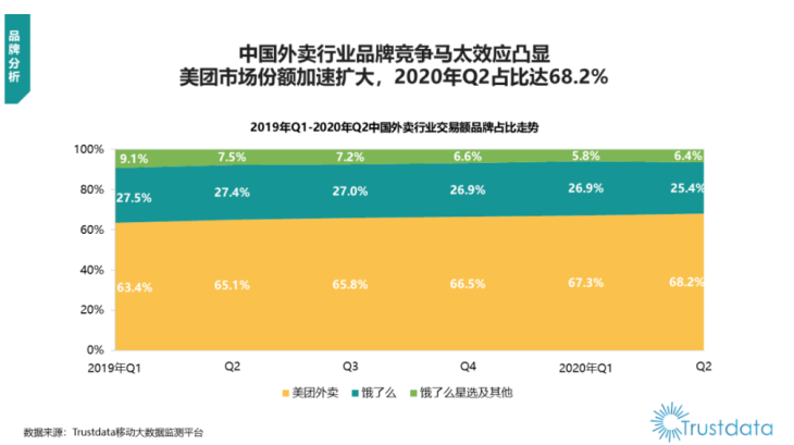 尴尬的饿了么