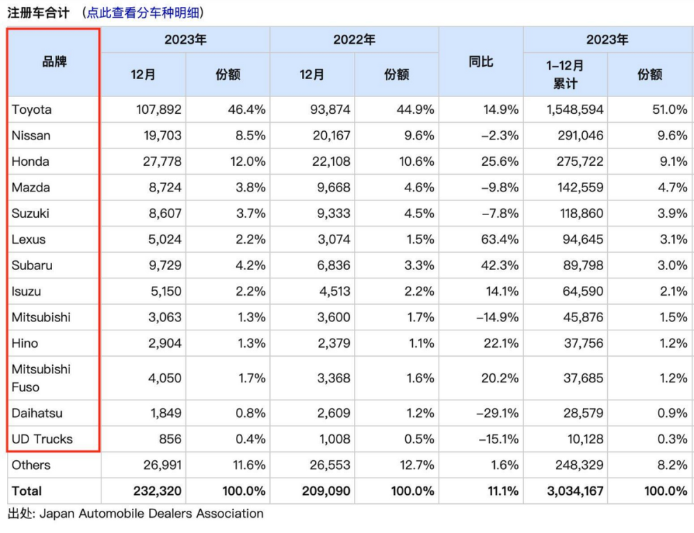 国内降价日本涨价，比亚迪到底是怎么盘算的？