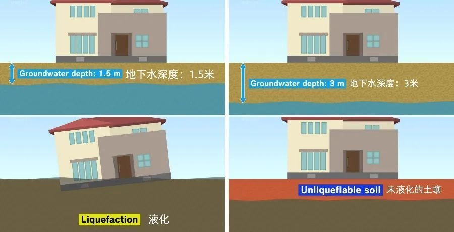 地震时，地面会“呼吸”，汽车被吞入，都可能是因为土壤液化