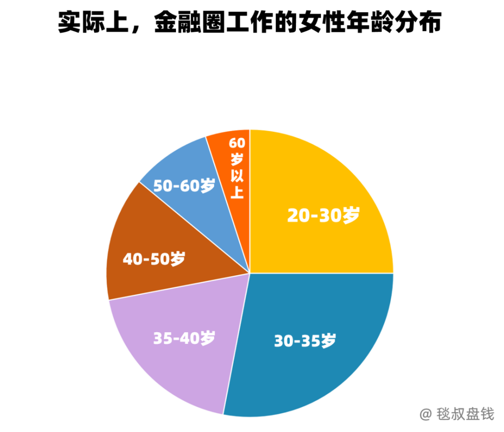 千万别对金融圈的女生有幻想！