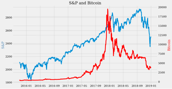 如果特朗普当选了呢——2016年至2018年的经验教训