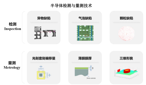 从量检测看国产芯片设备攻坚