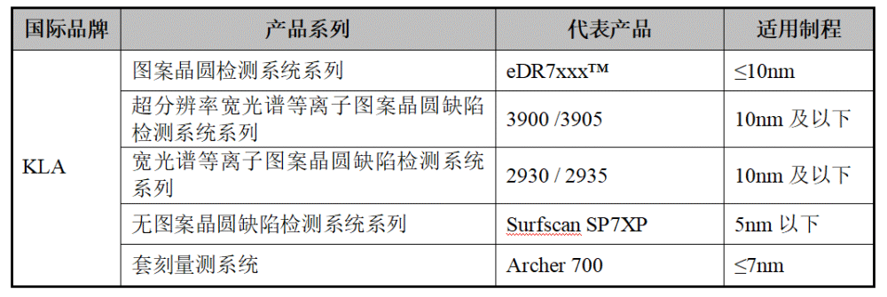 从量检测看国产芯片设备攻坚