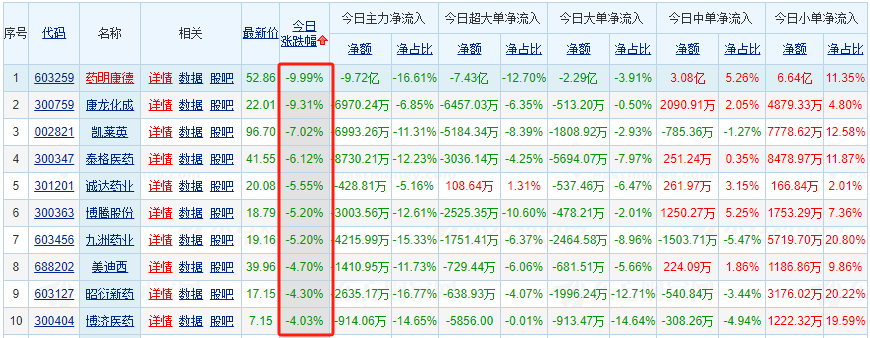 美参院版《生物安全法案》通过听证会，CXO危机难解