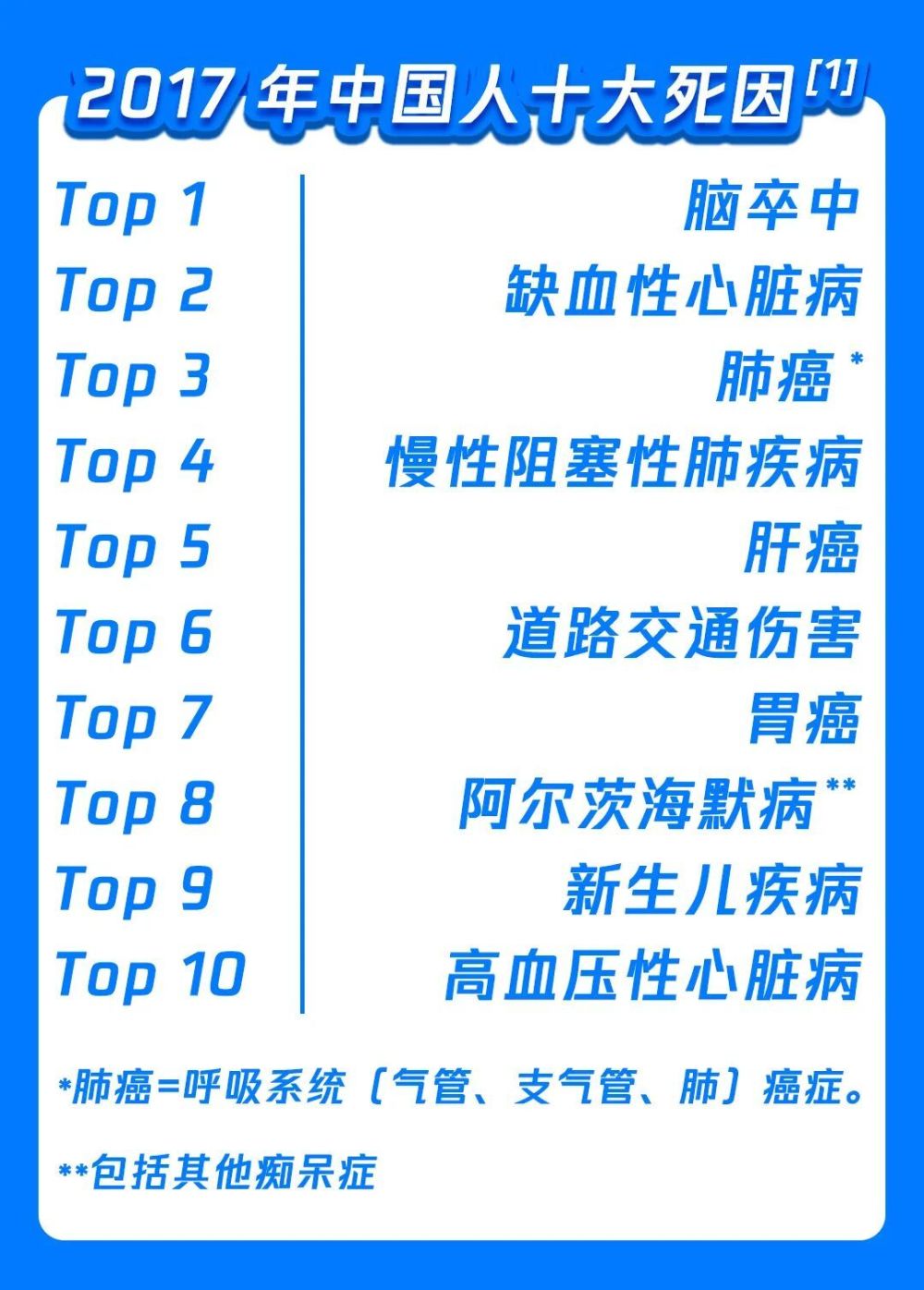 心血管疾病盯上3亿中国人！这10个问题的答案，每个人都要知道