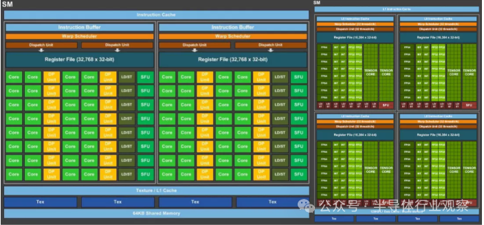 GPU，一统天下