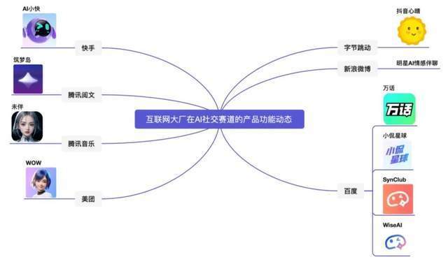 抖音做社交，一切才刚刚开始