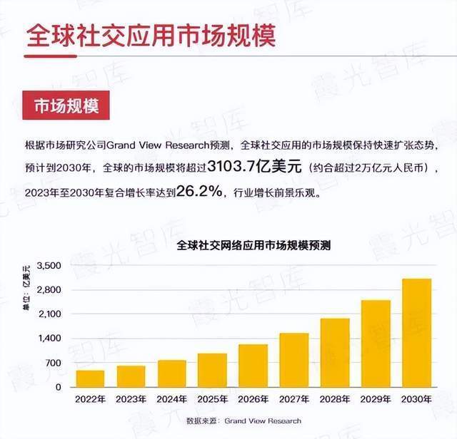 抖音做社交，一切才刚刚开始